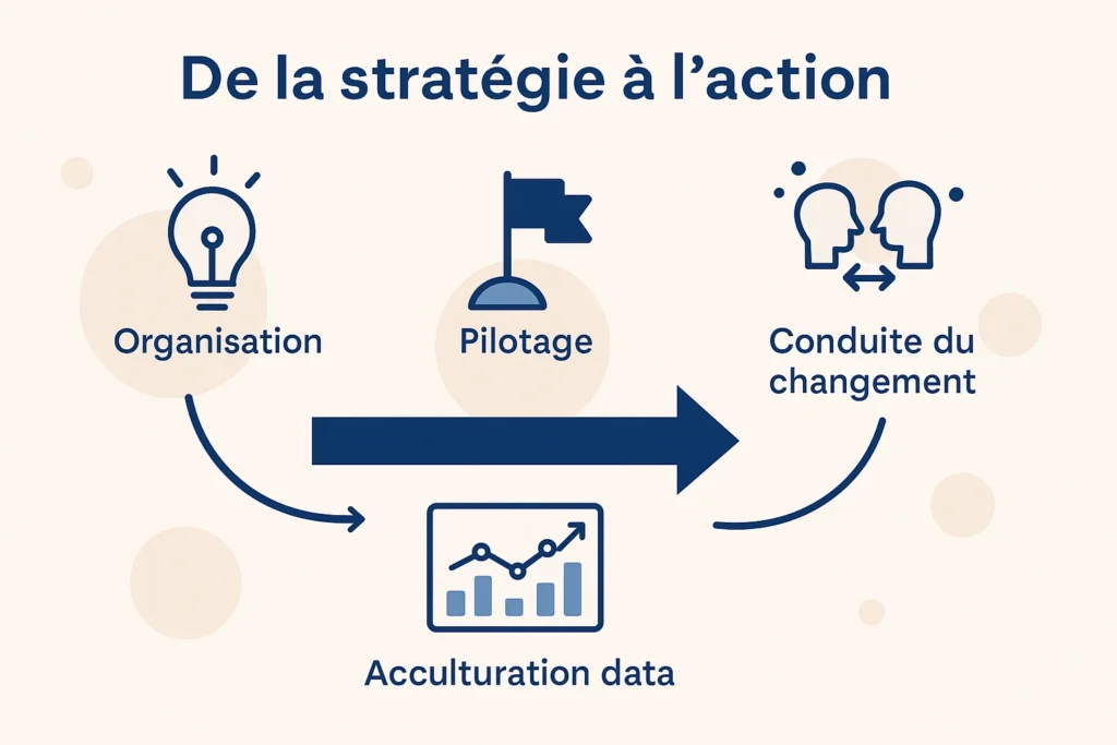 processus de l'agence data Keyrus, de la stratégie à l’action