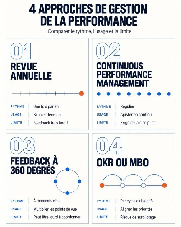Performance management systems : comparaison des principales approches de suivi de la performance